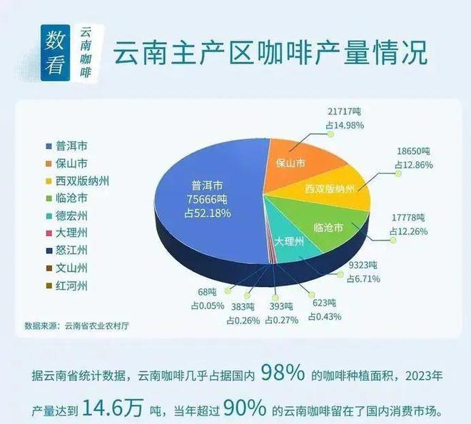 彩云之南的馥郁传奇开元棋牌云南咖啡：(图6)