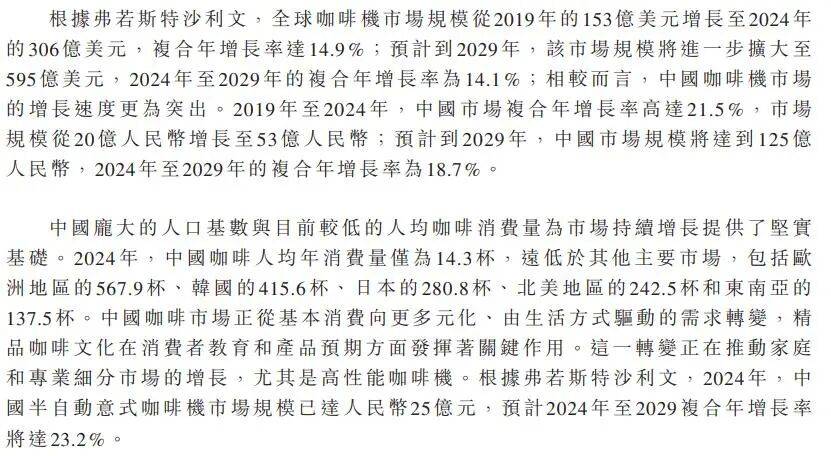 万台中国咖啡机收割海外中产要IPO了开元棋牌狂揽近5亿！累计销量200(图4)